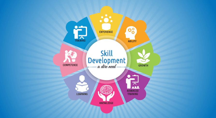 Skill Development - Banking & Finance Placement in Bank & Finance Company